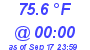 Milwaukee Weather Temperature Low Today