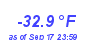 Milwaukee WeatherWind Chill Low Year