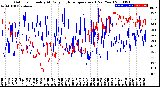 Milwaukee Weather Outdoor Humidity<br>At Daily High<br>Temperature<br>(Past Year)