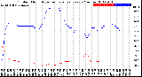 Milwaukee Weather Outdoor Humidity<br>vs Temperature<br>Every 5 Minutes