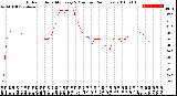 Milwaukee Weather Outdoor Humidity<br>Every 5 Minutes<br>(24 Hours)