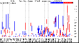 Milwaukee Weather Outdoor Rain<br>Daily Amount<br>(Past/Previous Year)