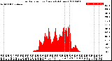 Milwaukee Weather Solar Radiation<br>per Minute<br>(24 Hours)