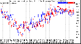 Milwaukee Weather Outdoor Temperature<br>Daily High<br>(Past/Previous Year)