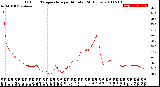 Milwaukee Weather Outdoor Temperature<br>per Minute<br>(24 Hours)