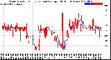 Milwaukee Weather Wind Direction<br>Normalized and Average<br>(24 Hours) (New)