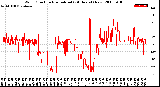 Milwaukee Weather Wind Direction<br>Normalized<br>(24 Hours) (New)