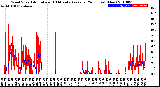 Milwaukee Weather Wind Speed<br>Actual and 10 Minute<br>Average<br>(24 Hours) (New)