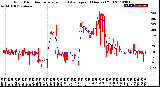 Milwaukee Weather Wind Direction<br>Normalized and Average<br>(24 Hours) (Old)