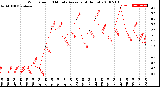 Milwaukee Weather Wind Speed<br>10 Minute Average<br>(4 Hours)