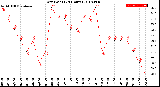 Milwaukee Weather Dew Point<br>(24 Hours)