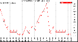 Milwaukee Weather Heat Index<br>(24 Hours)