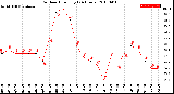 Milwaukee Weather Outdoor Humidity<br>(24 Hours)