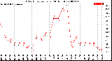 Milwaukee Weather THSW Index<br>per Hour<br>(24 Hours)