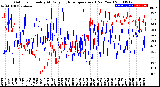 Milwaukee Weather Outdoor Humidity<br>At Daily High<br>Temperature<br>(Past Year)