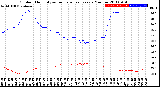 Milwaukee Weather Outdoor Humidity<br>vs Temperature<br>Every 5 Minutes