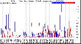 Milwaukee Weather Outdoor Rain<br>Daily Amount<br>(Past/Previous Year)