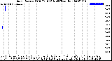 Milwaukee Weather Storm<br>Started 2018-09-19 17:21:13<br>Total Rain