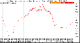 Milwaukee Weather Outdoor Temperature<br>vs Heat Index<br>per Minute<br>(24 Hours)