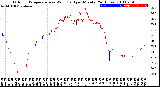 Milwaukee Weather Outdoor Temperature<br>vs Wind Chill<br>per Minute<br>(24 Hours)