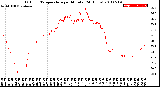 Milwaukee Weather Outdoor Temperature<br>per Minute<br>(24 Hours)