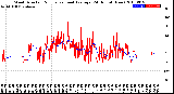 Milwaukee Weather Wind Direction<br>Normalized and Average<br>(24 Hours) (New)