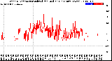 Milwaukee Weather Wind Direction<br>Normalized and Median<br>(24 Hours) (New)