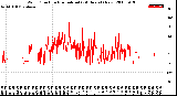 Milwaukee Weather Wind Direction<br>Normalized<br>(24 Hours) (New)