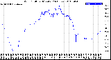 Milwaukee Weather Wind Chill<br>per Minute<br>(24 Hours)