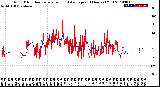 Milwaukee Weather Wind Direction<br>Normalized and Average<br>(24 Hours) (Old)