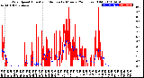 Milwaukee Weather Wind Speed<br>Actual and Median<br>by Minute<br>(24 Hours) (Old)