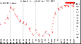 Milwaukee Weather Outdoor Humidity<br>(24 Hours)