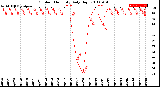 Milwaukee Weather Outdoor Humidity<br>Daily High