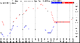 Milwaukee Weather Outdoor Temperature<br>vs Dew Point<br>(24 Hours)