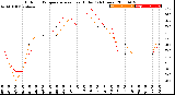 Milwaukee Weather Outdoor Temperature<br>vs Heat Index<br>(24 Hours)