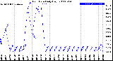 Milwaukee Weather Rain Rate<br>Daily High