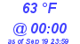 Milwaukee Weather Dewpoint High High Today