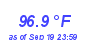 Milwaukee WeatherHeat Index High Month