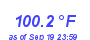 Milwaukee Weather Temperature High Year