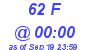 Milwaukee Weather THSW Index High Today