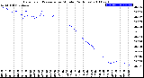 Milwaukee Weather Barometric Pressure<br>per Minute<br>(24 Hours)