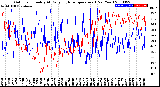 Milwaukee Weather Outdoor Humidity<br>At Daily High<br>Temperature<br>(Past Year)