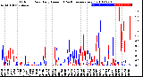 Milwaukee Weather Outdoor Rain<br>Daily Amount<br>(Past/Previous Year)