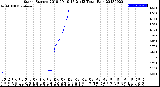 Milwaukee Weather Storm<br>Started 2018-09-19 17:21:13<br>Total Rain