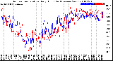 Milwaukee Weather Outdoor Temperature<br>Daily High<br>(Past/Previous Year)