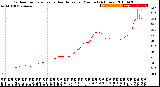 Milwaukee Weather Outdoor Temperature<br>vs Heat Index<br>per Minute<br>(24 Hours)