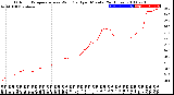 Milwaukee Weather Outdoor Temperature<br>vs Wind Chill<br>per Minute<br>(24 Hours)