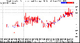 Milwaukee Weather Wind Direction<br>Normalized and Average<br>(24 Hours) (New)