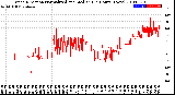 Milwaukee Weather Wind Direction<br>Normalized and Median<br>(24 Hours) (New)