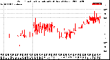 Milwaukee Weather Wind Direction<br>Normalized<br>(24 Hours) (New)